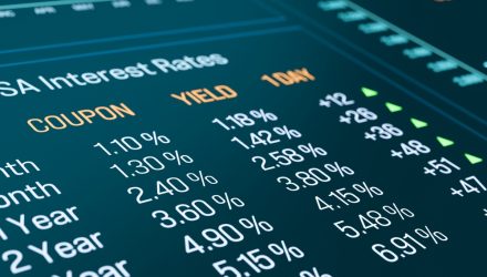 Ease Bond Market Anxiety With This Active ETF Option