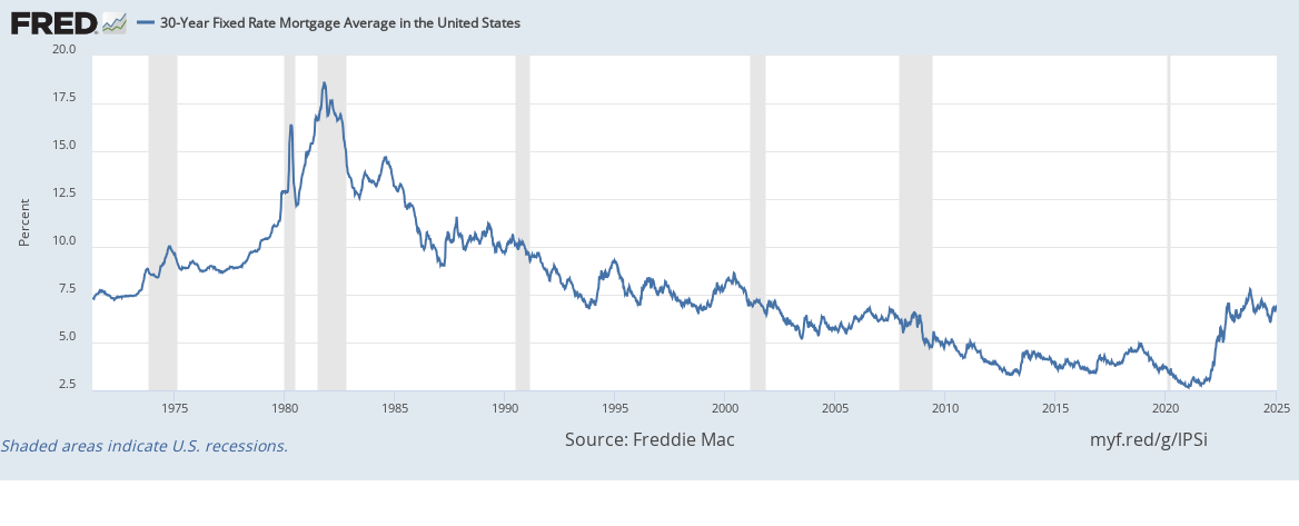Freddie Mac Weekly Primary Mortgage Market Survey