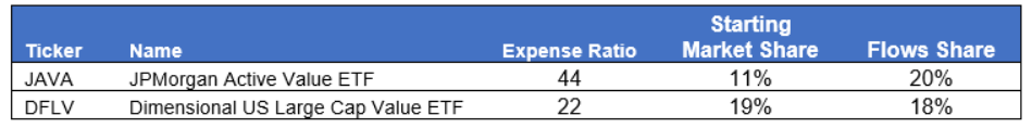 JAVA vs DFLV