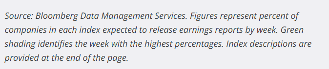 Q4 2024 Earnings Season source