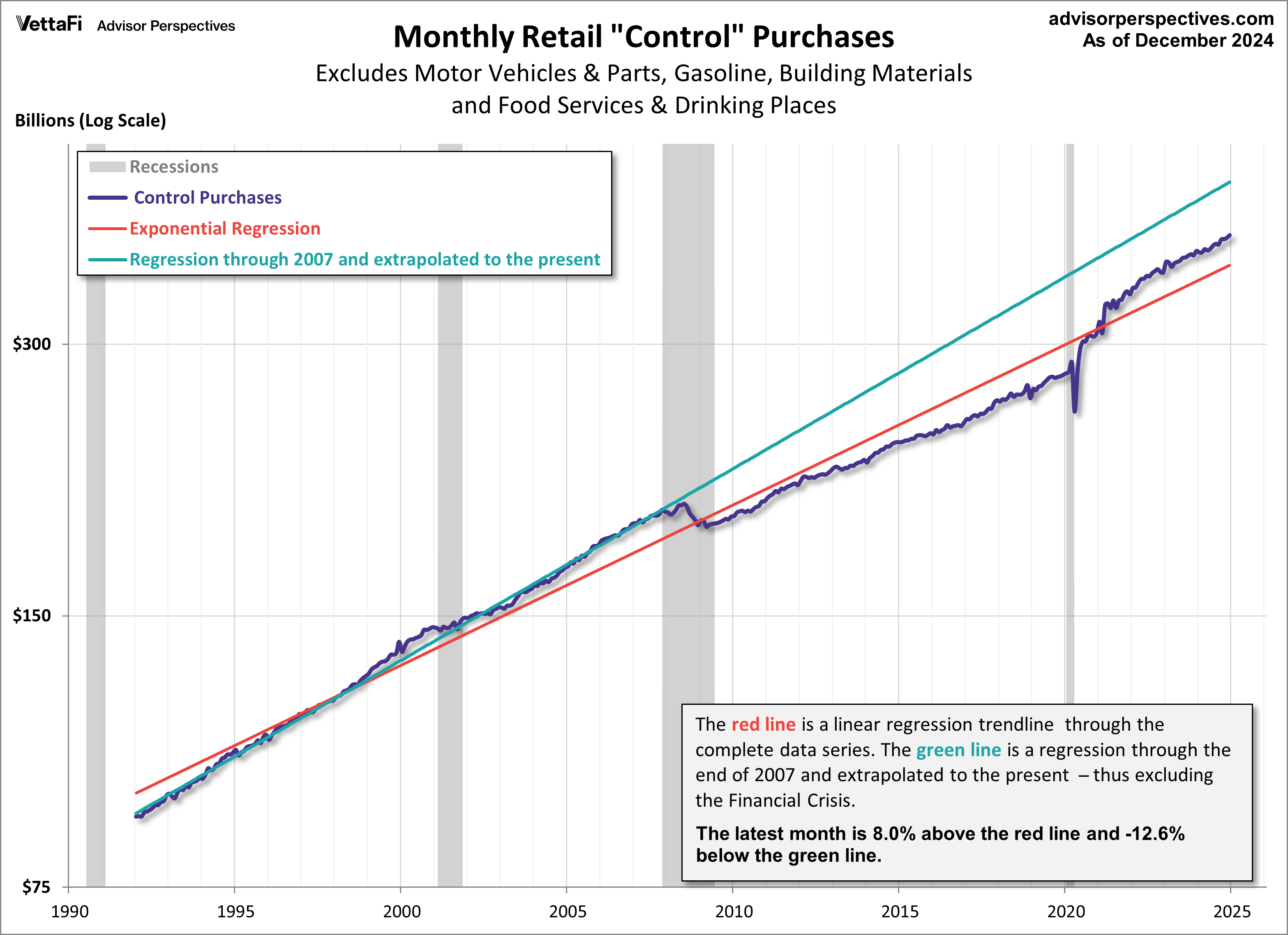 Retail Sales Control