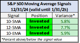 SP500 Month End
