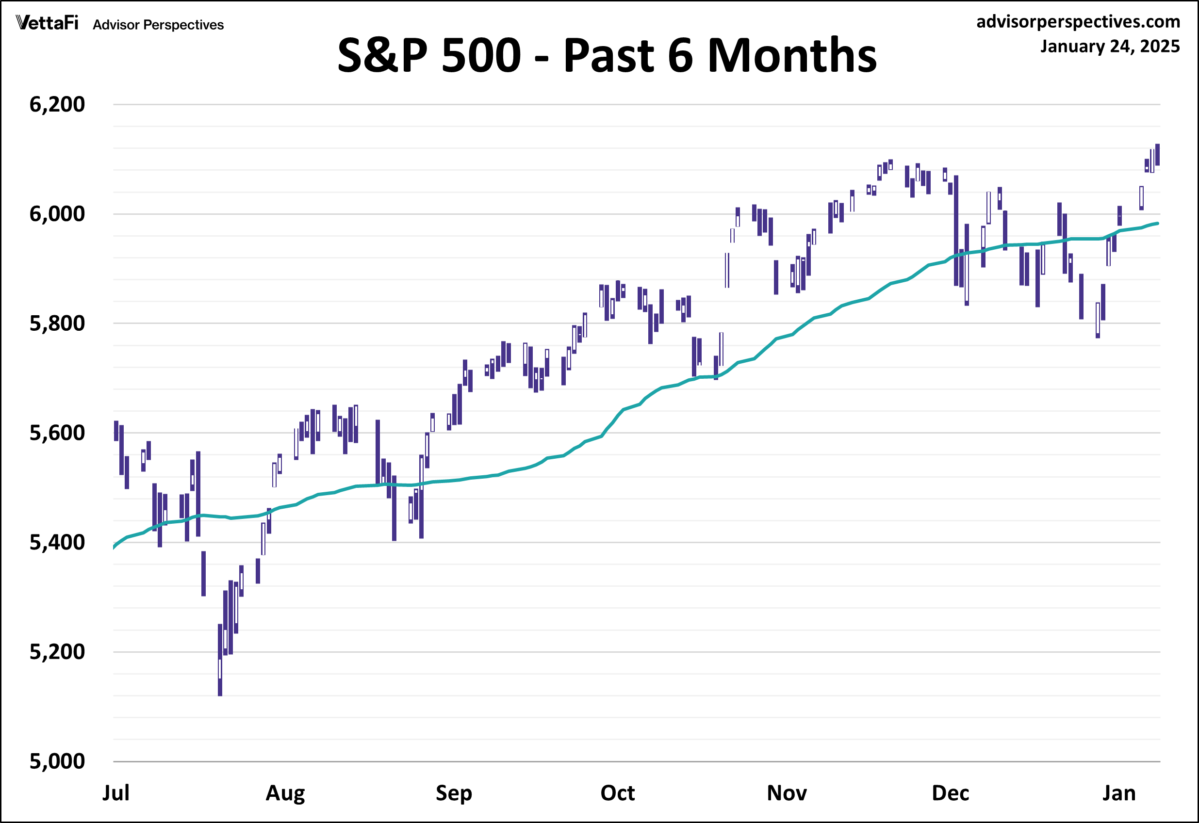 SPX 2