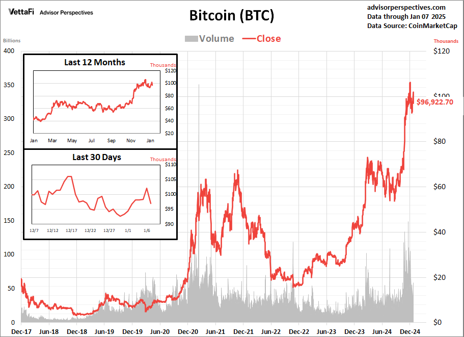 Bitcoin Volume and Close