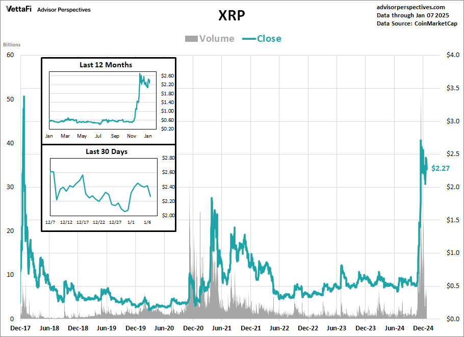 XRP Volume and Close