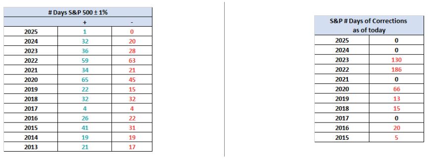 Jen's Snapshot Tables