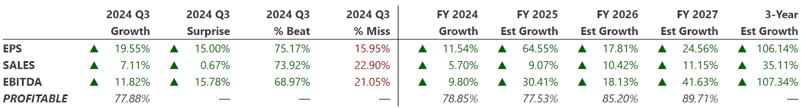 Earnings Analysis