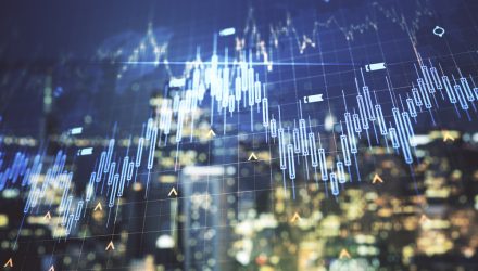 Look to Small- and Midcap ETF Upside in FFSM