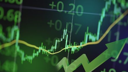 Don’t Miss the Commodity Up Nearly 13% in 2025