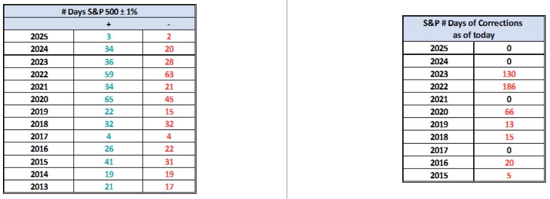 +/- 1% and Corrections