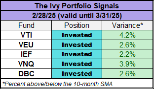 10MA Month End