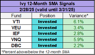 12MA Month End