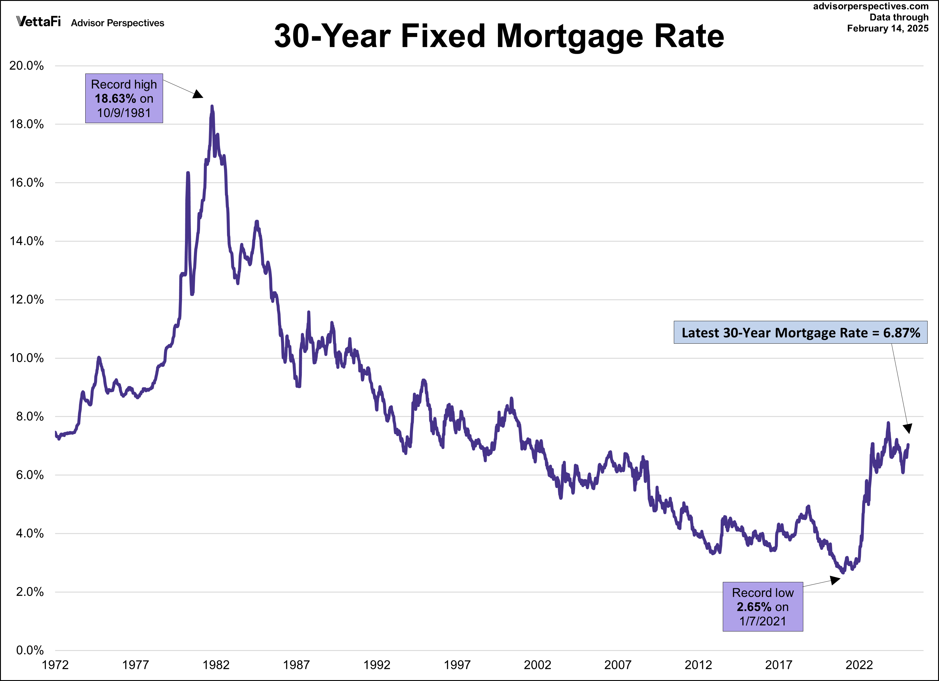 30-year fixed mortgage rate