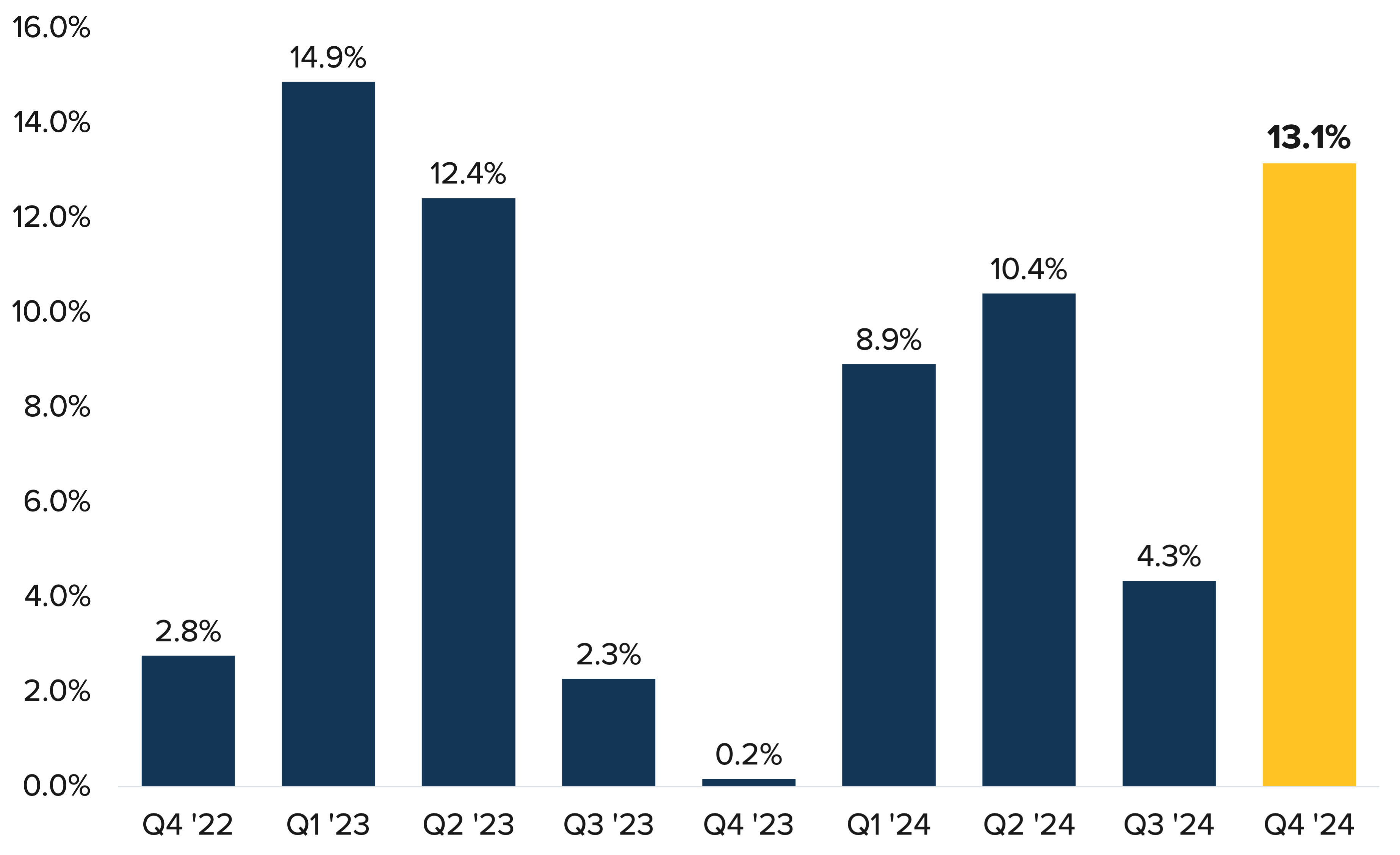 Small-Cap Earnings: Surprisingly Better Than Expected So Far