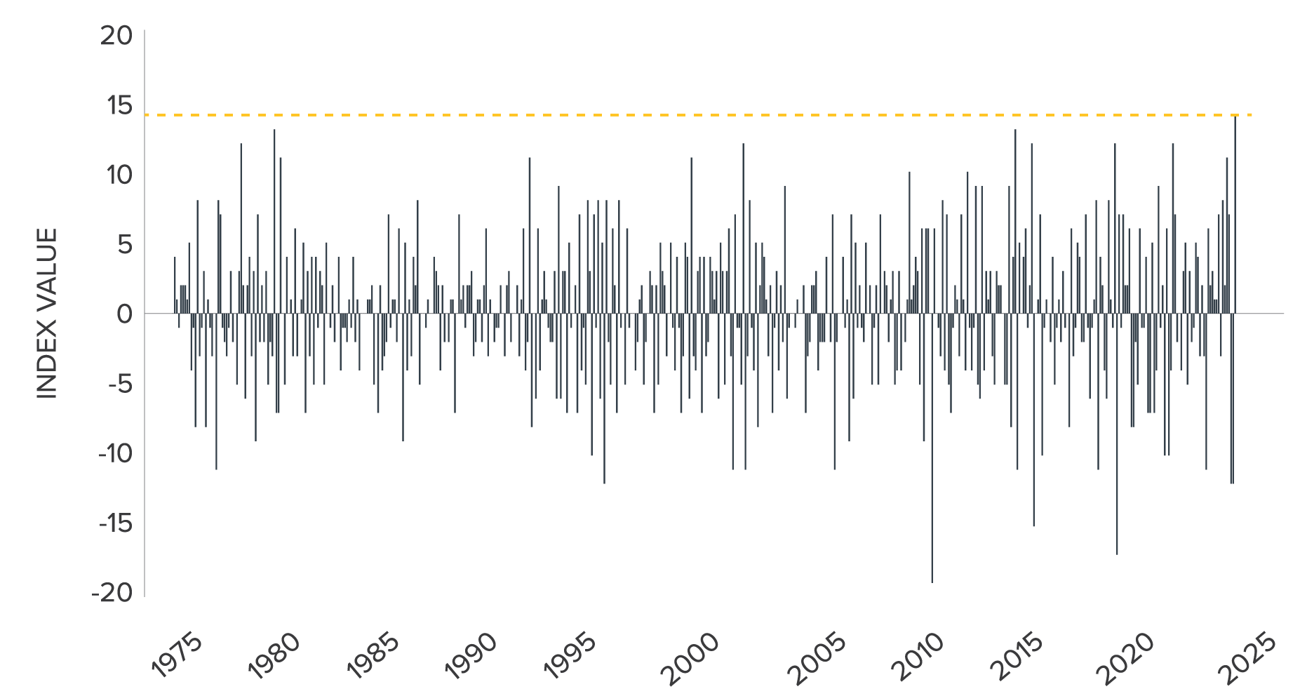 Small Business Uncertainty Spikes in January