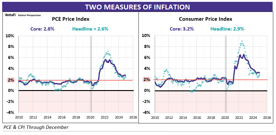 CPI-PCE-headline-core-closeup