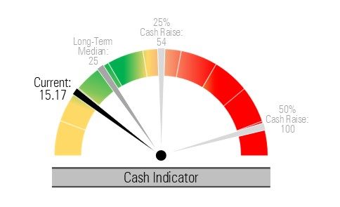 Cash Indicator