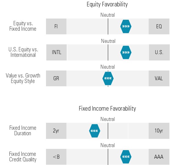 Favorability