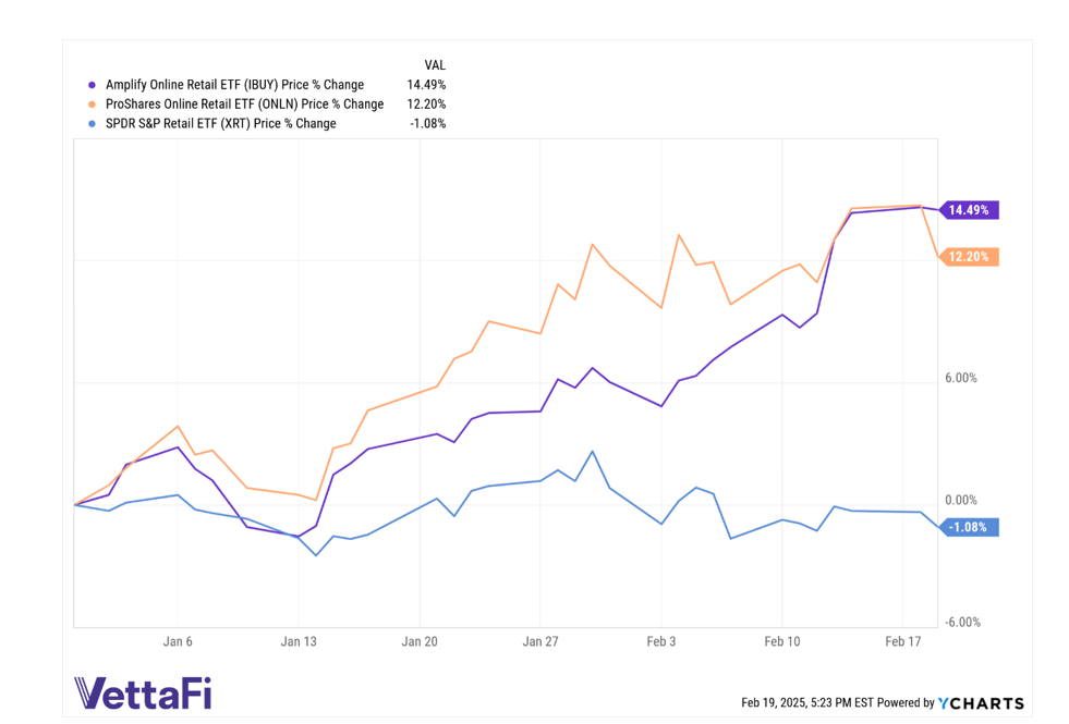 IBUY vs ONLN vs XRT