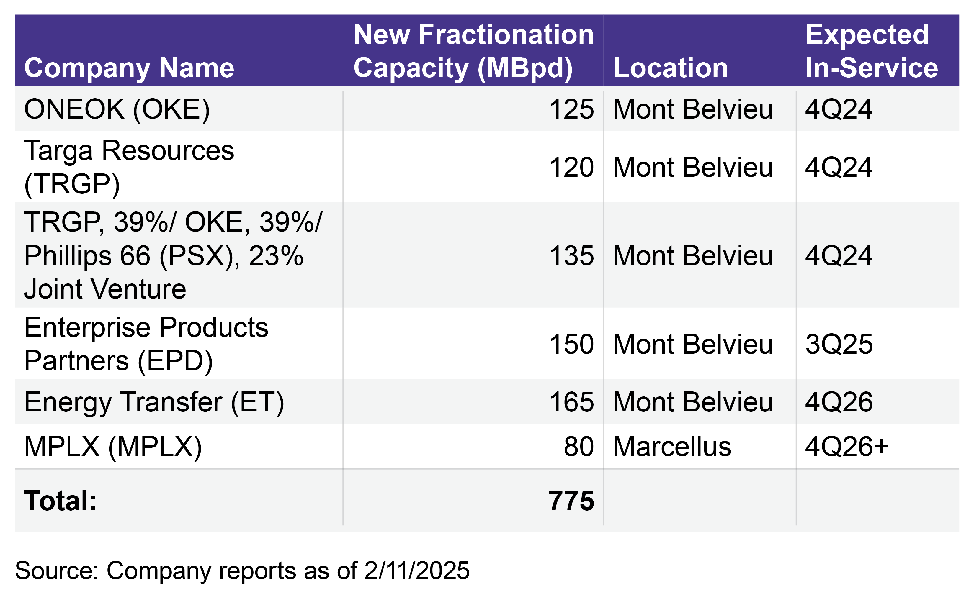 Midstream_table_2_14_25.