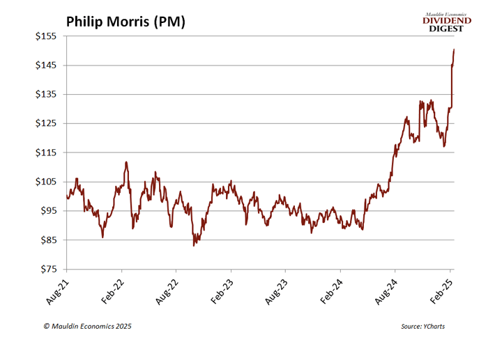 Philip Morris
