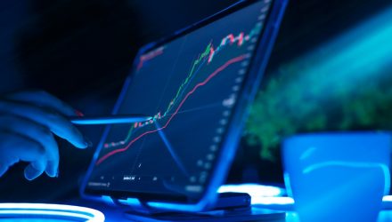 Play Market Volatility for Income With NBOS