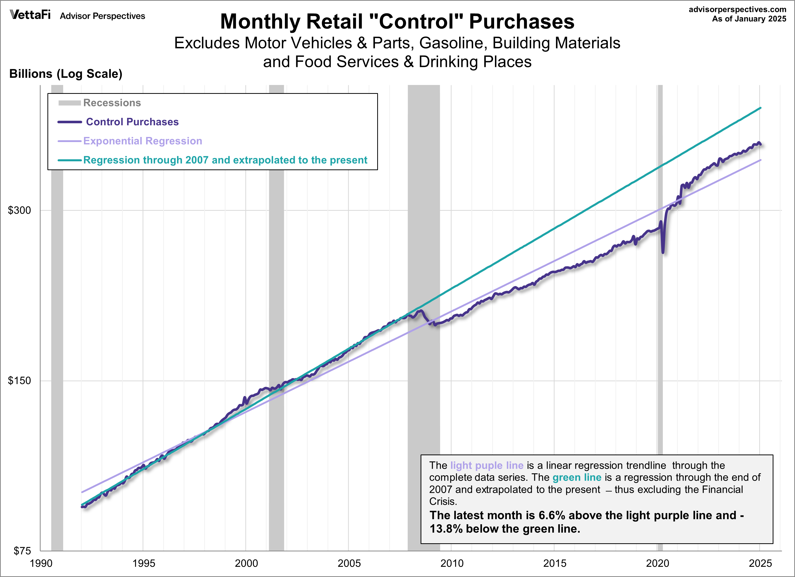 Retail Sales Control