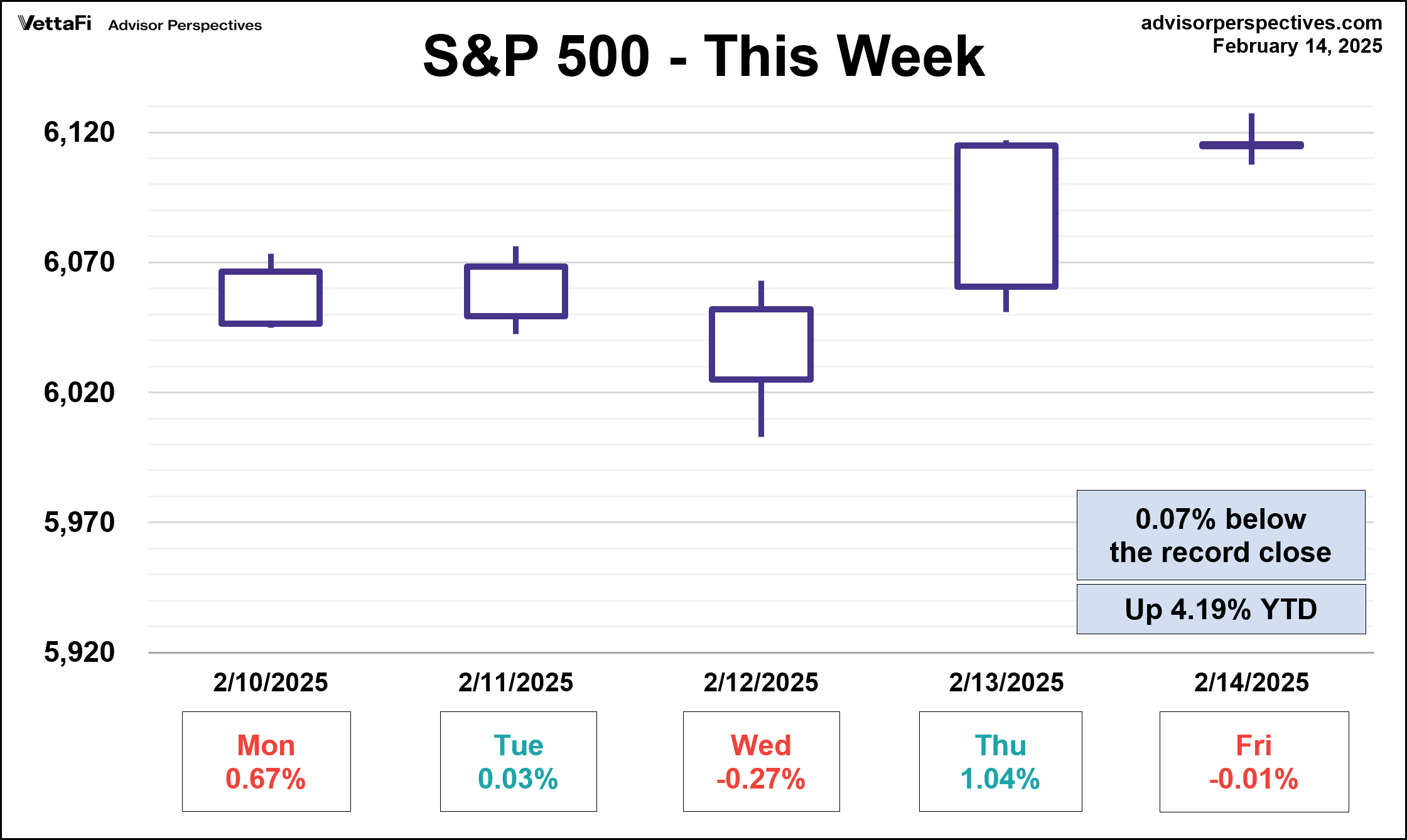 SPX-Five-Day