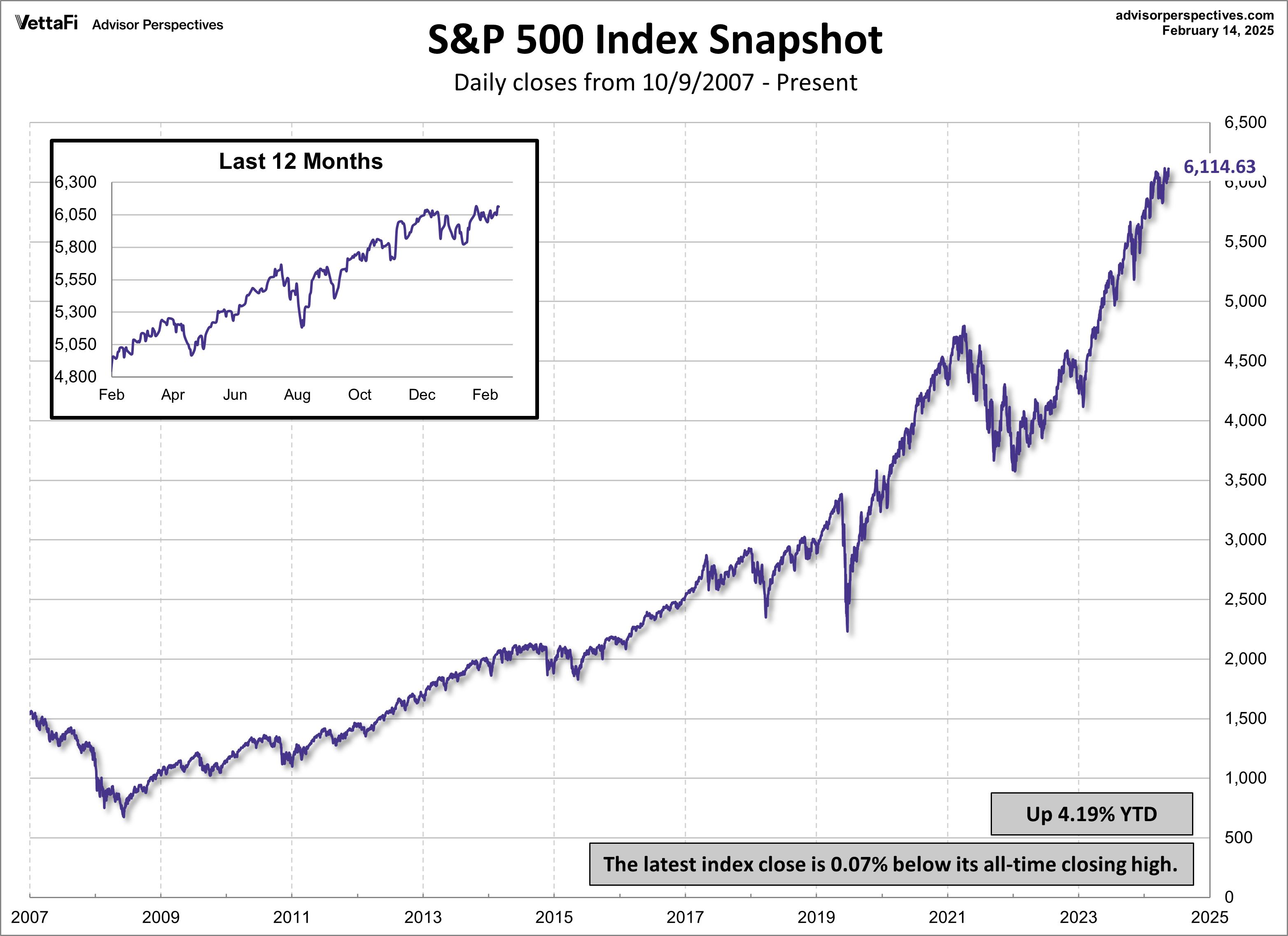 SPX Snapshot
