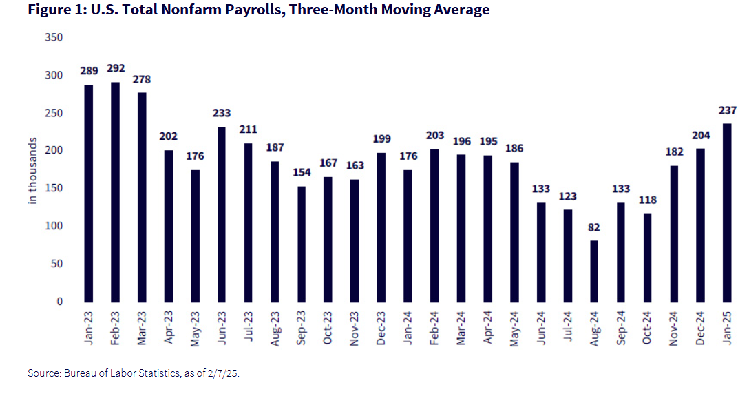US Total Nonfarm Payrolls