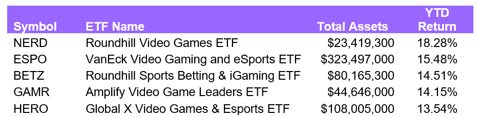 Video Game ETFs
