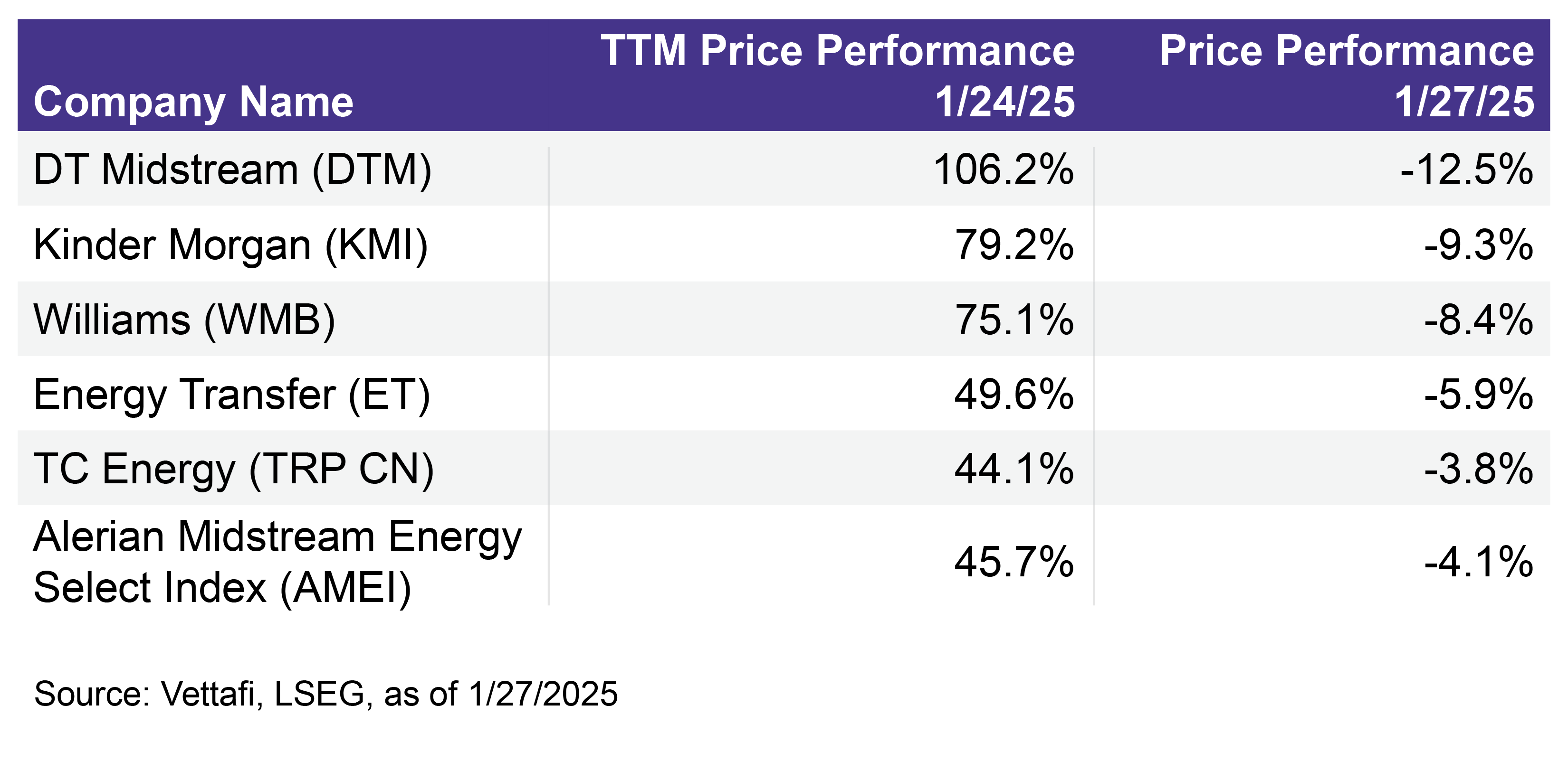 These companies saw sharp sell-off
