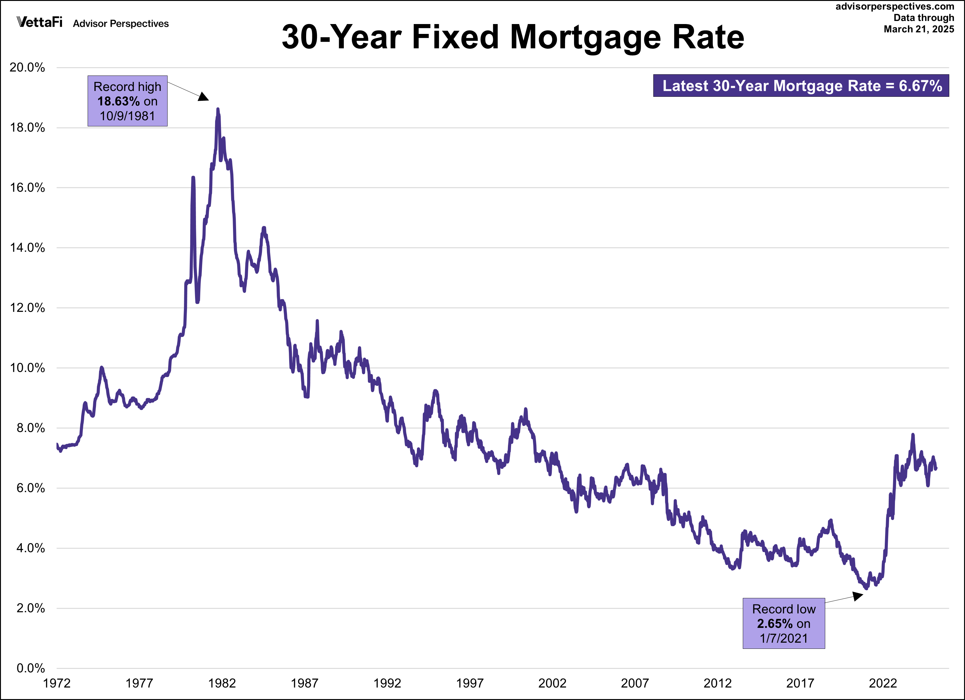 30-year fixed mortgage rate