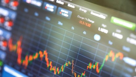 Investing for Volatility With Options The Long Straddle
