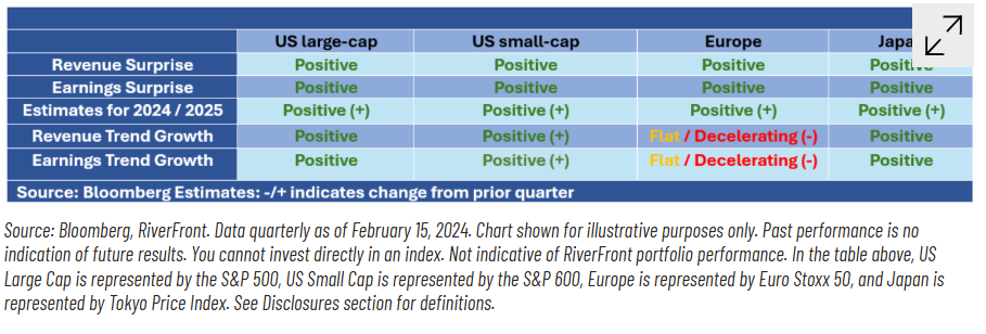 Lots of Good News This Quarter