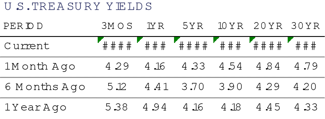 US Treasury Yields