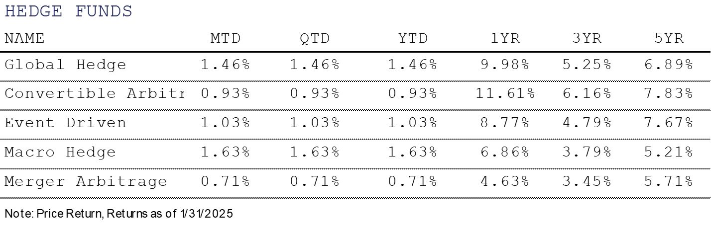 Hedge Funds