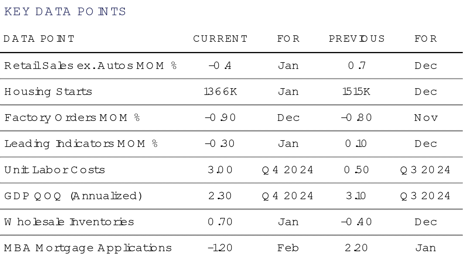 KEY DATA POINTS