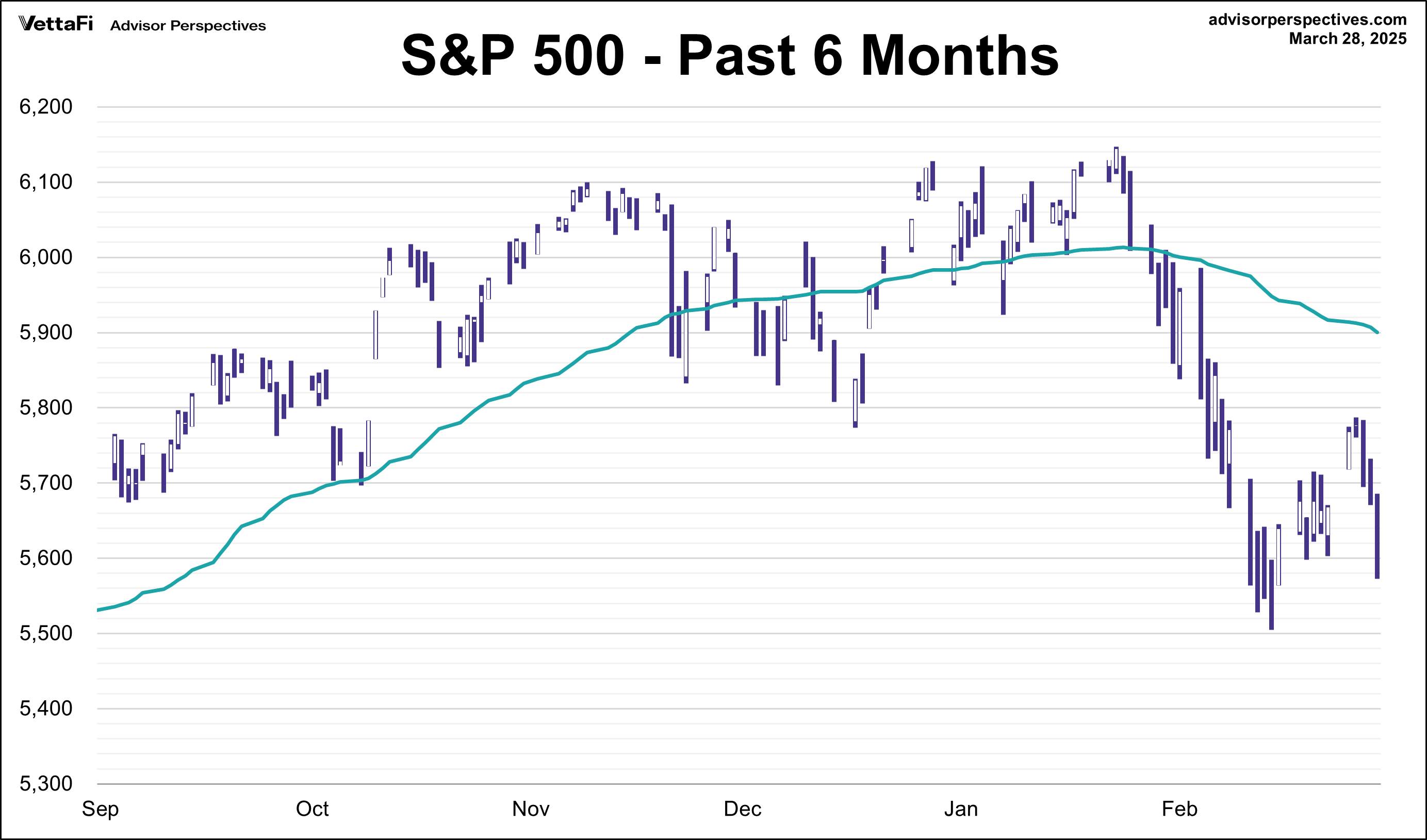 SPX 2