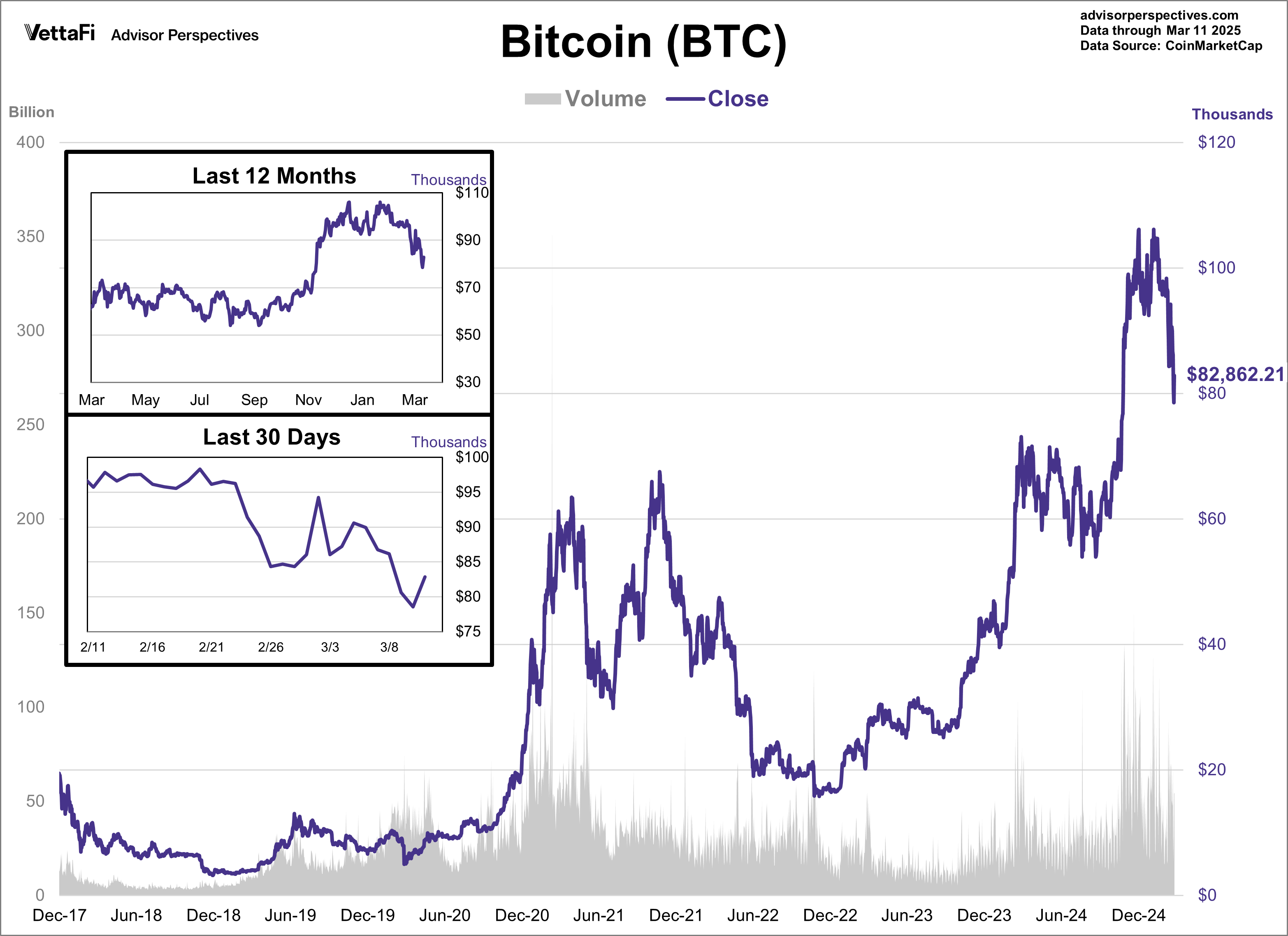 Bitcoin (BTC)