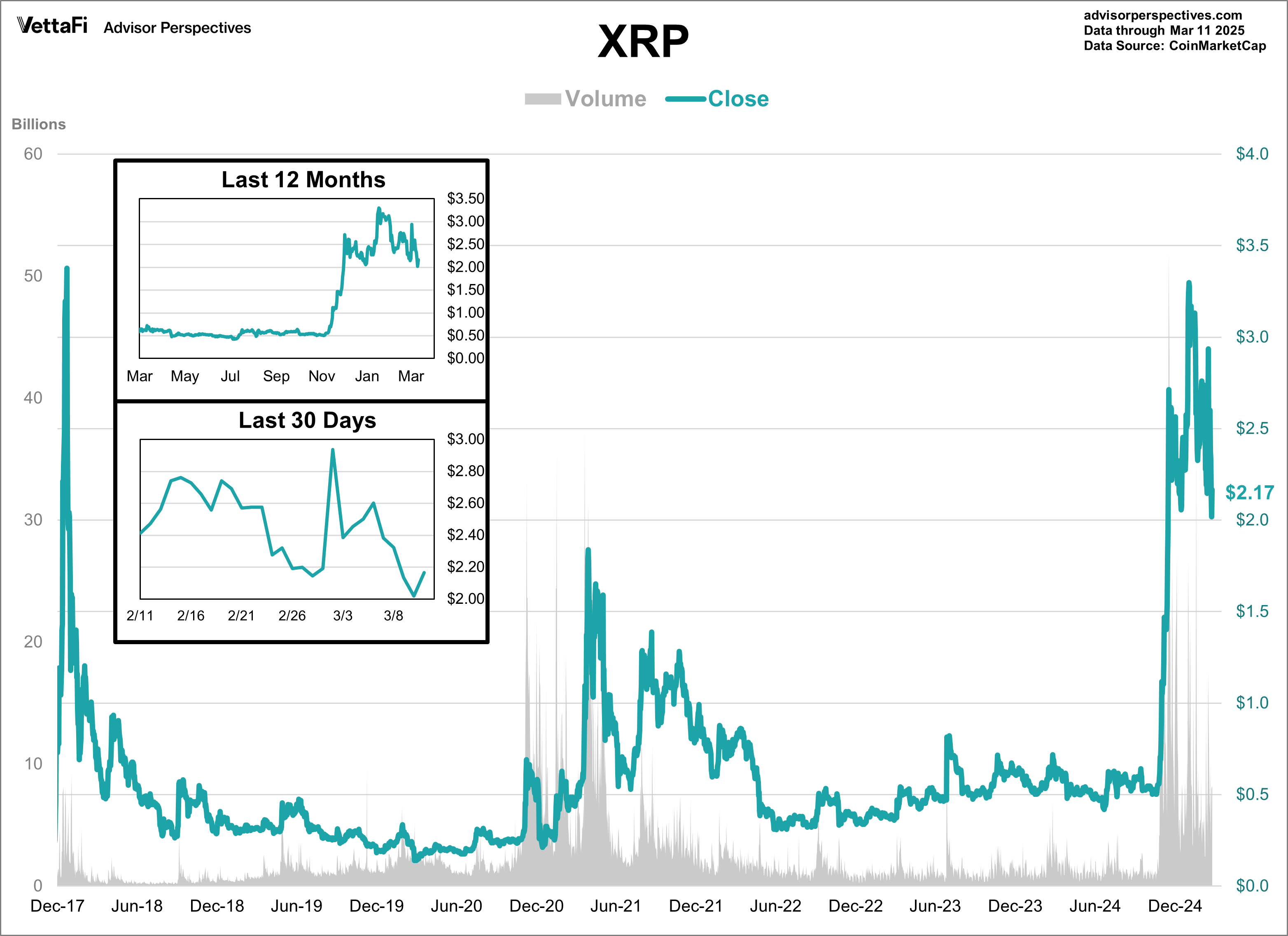 XRP