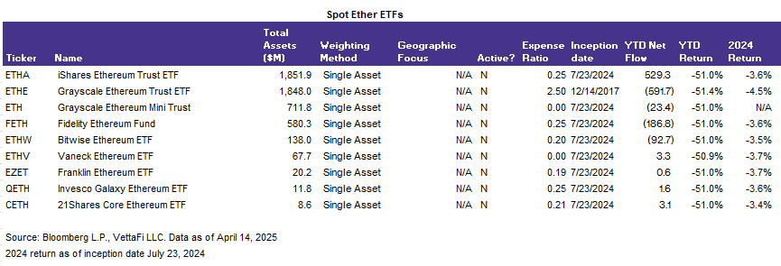Spot Ether ETFs