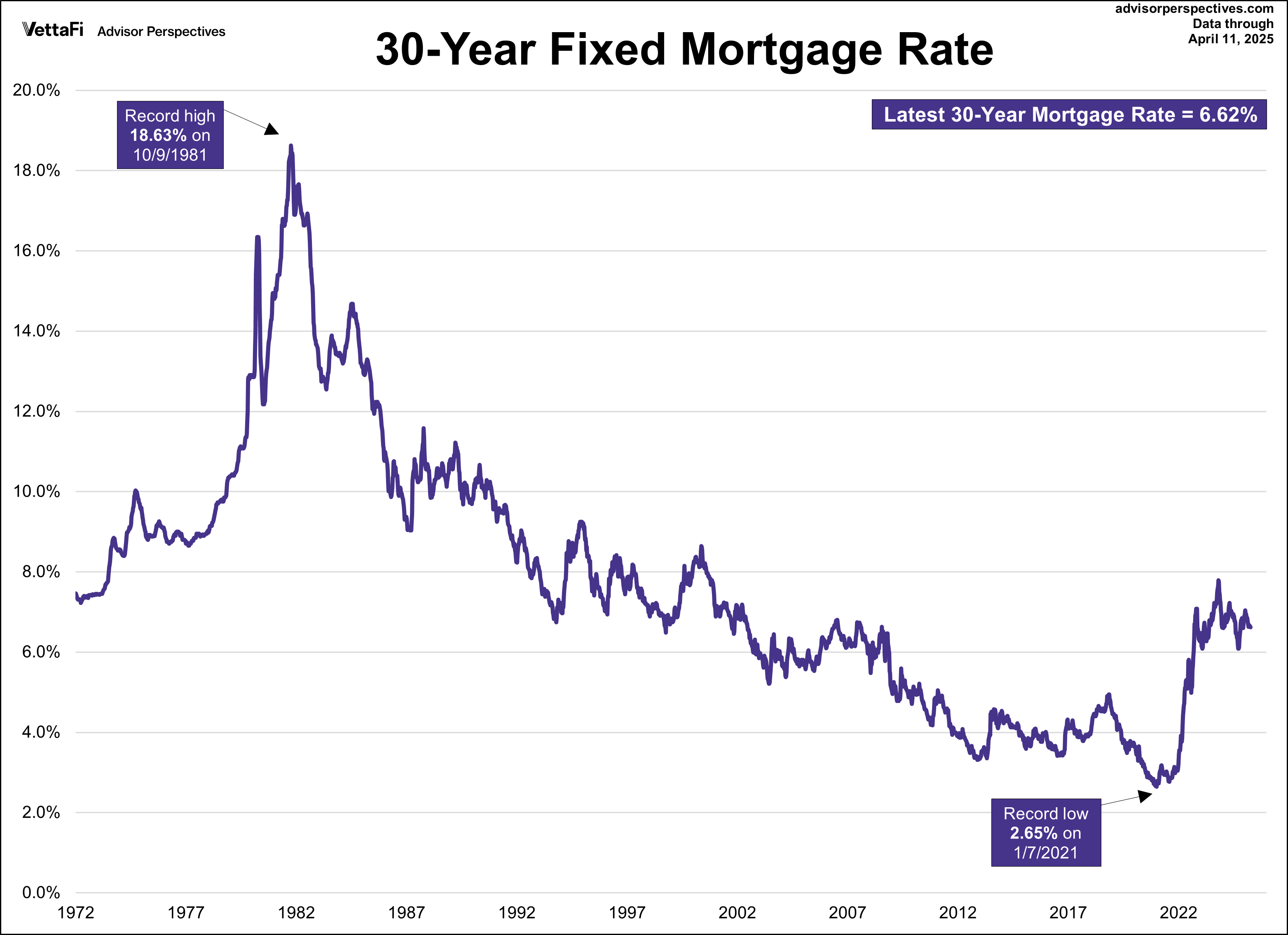 30-year fixed mortgage rate