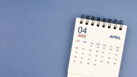 April 2025 Market Commentary