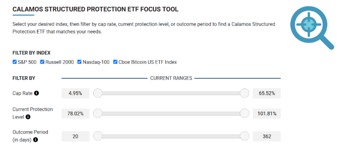 Calamos Structured Protection ETF Focus Tool