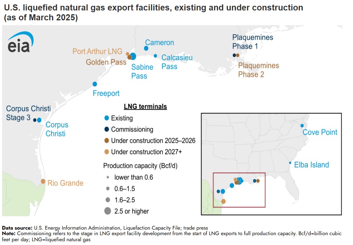 U.S. LNG export facilities, existing and under construction as of March 2025