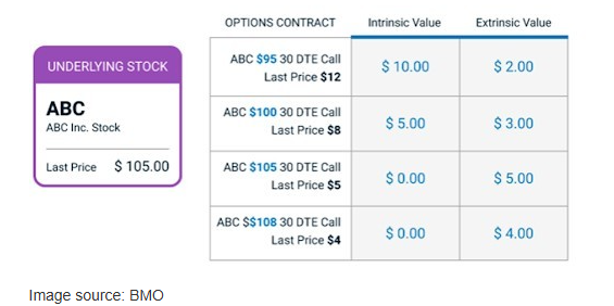 Options contract