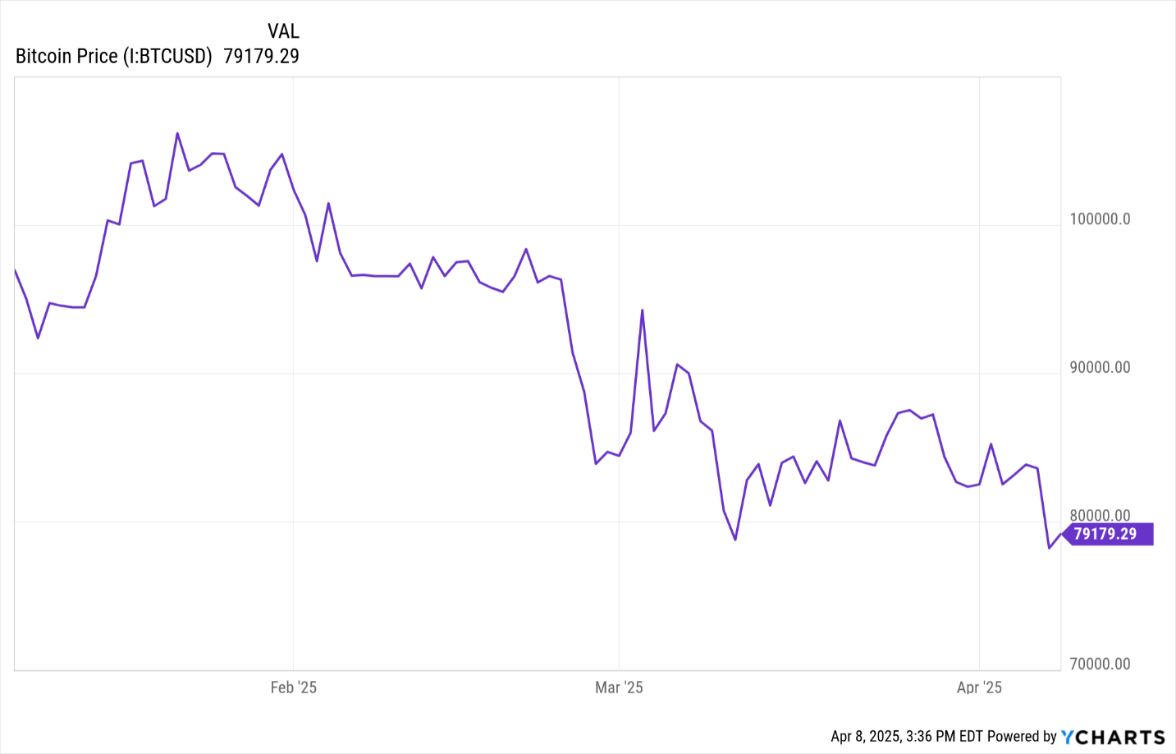 Bitcoin Price