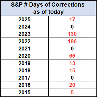 Corrections