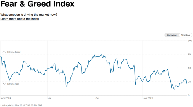 Fear & Greed Index